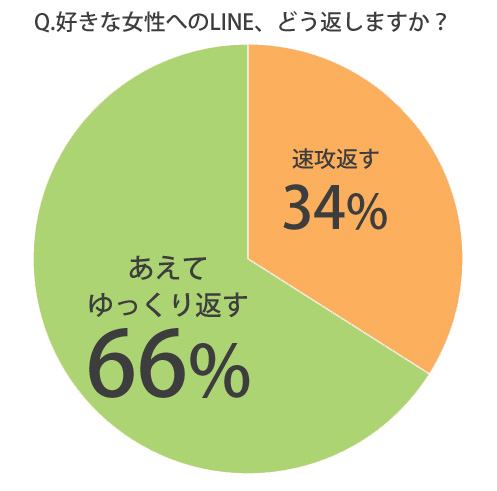 LINEの返し方