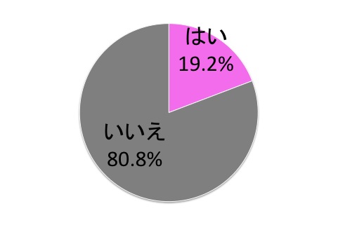プライベート1