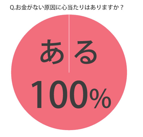 お金がない原因