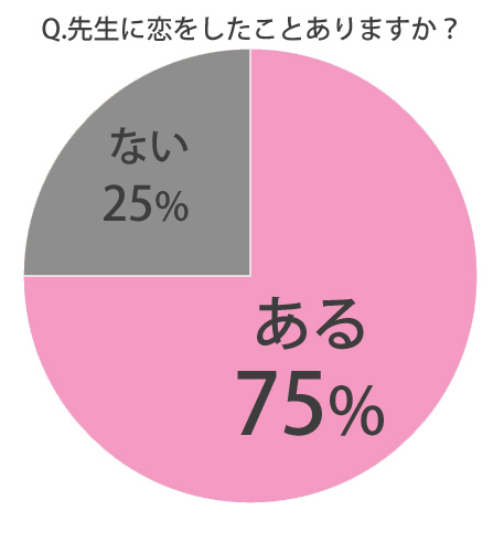 先生への恋