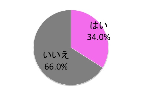 プライベート2