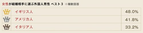 sub2