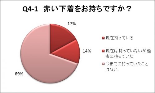 sub2
