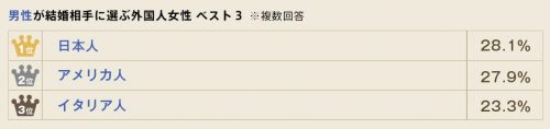 sub3
