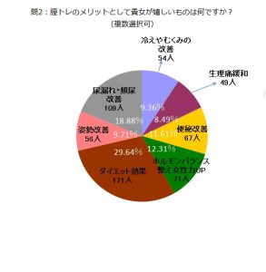 7回目２