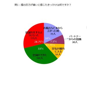 7回目１