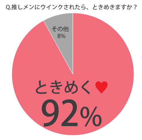 推しメンウィンク