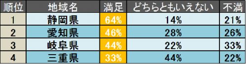 data3