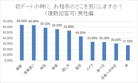 グラフ1