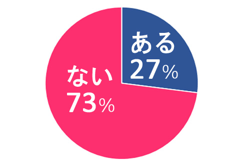 カップル,ケンカ