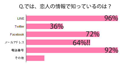恋人