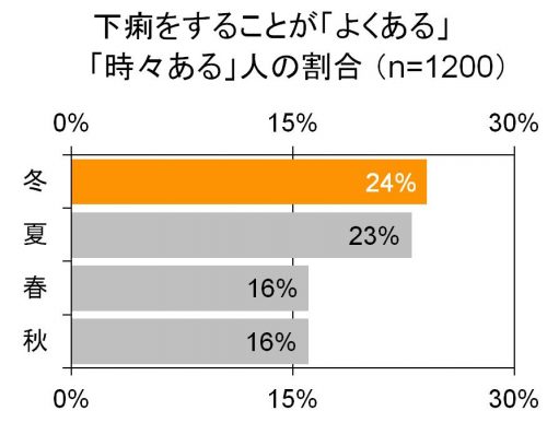 グラフ1
