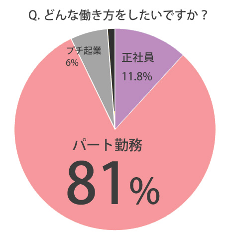 働き方