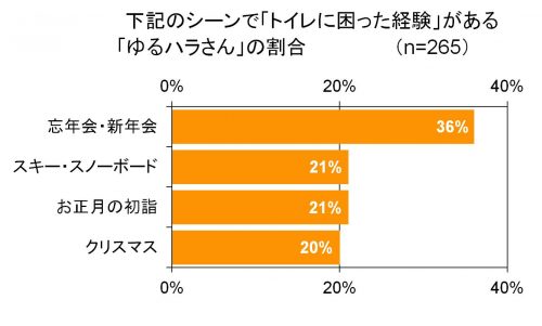 グラフ3
