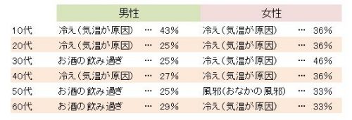 グラフ2-2
