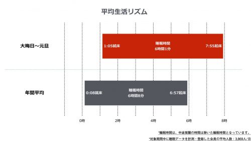 dietdata1