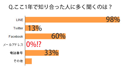 ここ1年