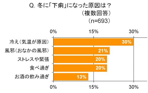 グラフ2-1