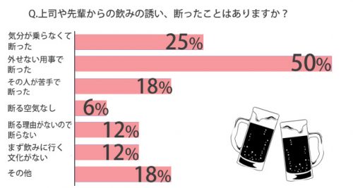 飲みの誘い
