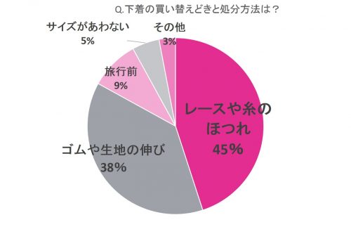 図2