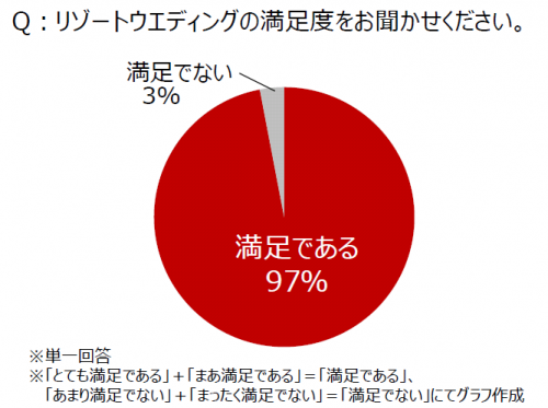 図2-2