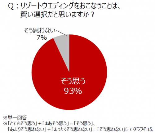 図2-3