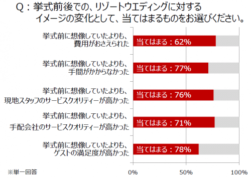 図2-1