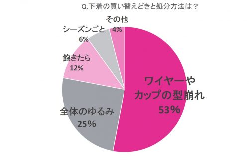 図1