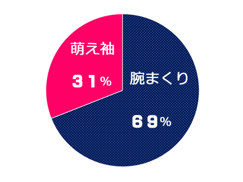 ニット,しぐさ,萌え,男子,萌え袖,腕まくり