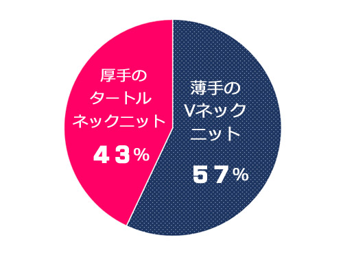 ニット,しぐさ,萌え,男子,萌え袖,腕まくり
