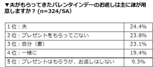 図2