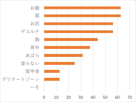 図4
