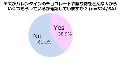 図1