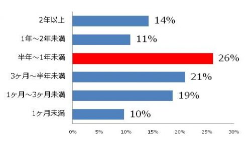 図1