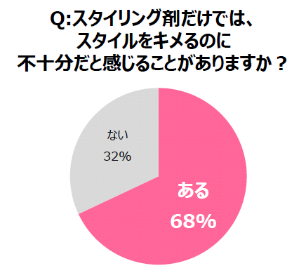 グラフ3