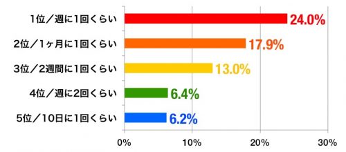 enp_sentakuhindo_graph_a