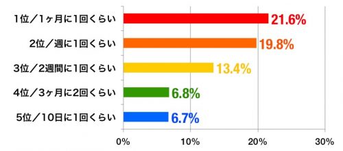 enp_sentakuhindo_graph_b