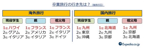 travel2