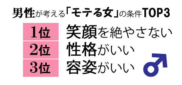 モテる女,男女差