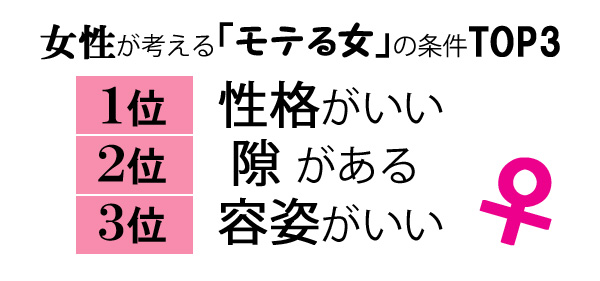 モテる女,男女差