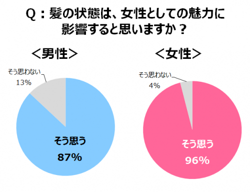 資生堂