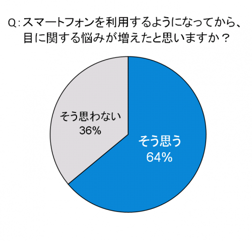 グラフ2