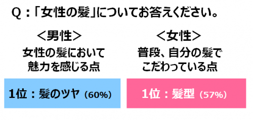 資生堂