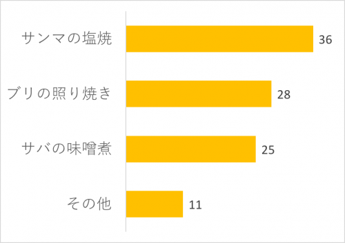 図1