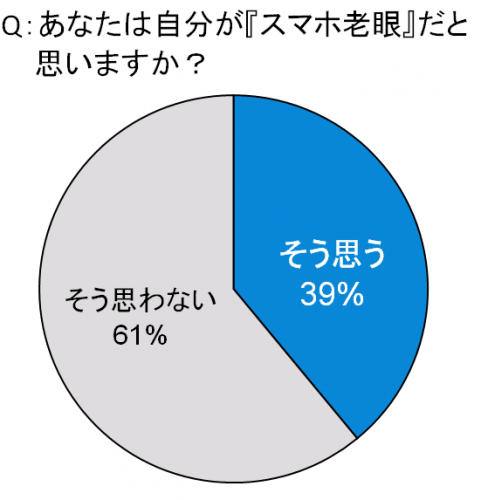 グラフ3