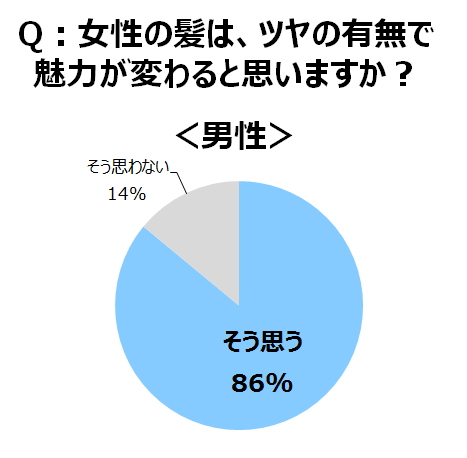 資生堂
