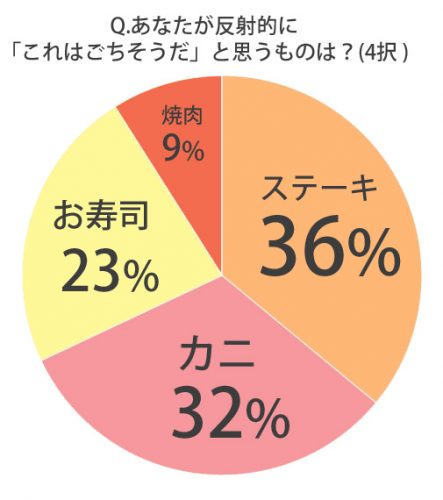 ごちそう