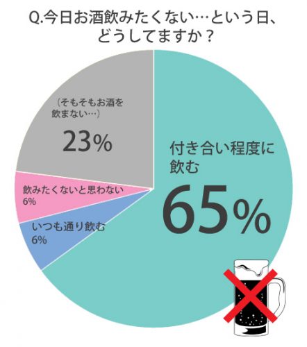 飲みたくない日