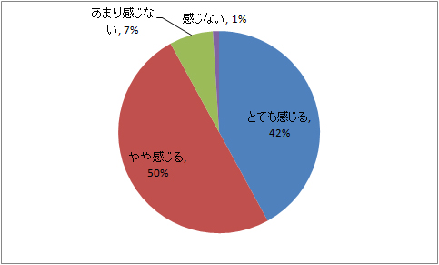 家事ができていないとき