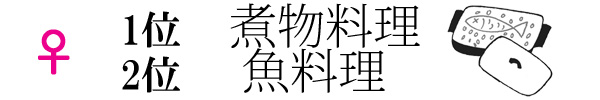 男女,恋愛,勝負飯,彼女飯,料理上手